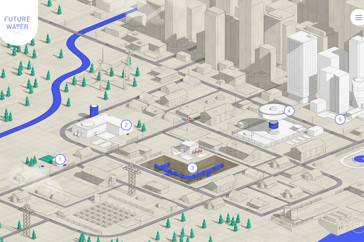 Future Water website preview